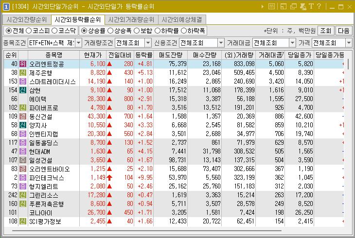 2024년 12월 27일 시간외단일가 순위