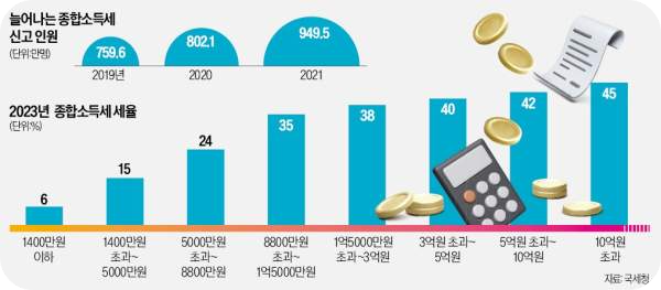 중고거래세금신고8