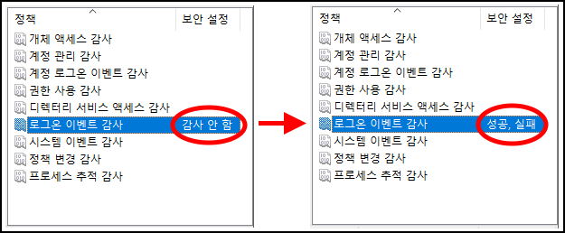 로그온 이벤트 감사의 보안 설정이 &quot;감사 안 함&quot;에서 &quot;성공, 실패&quot;로 변경되었는지 확인