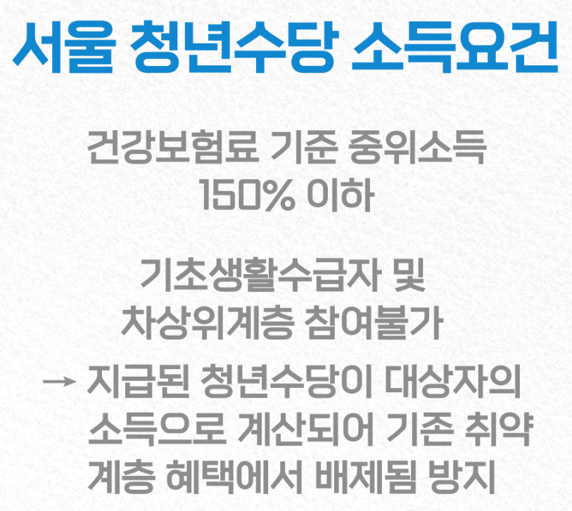 청년수당