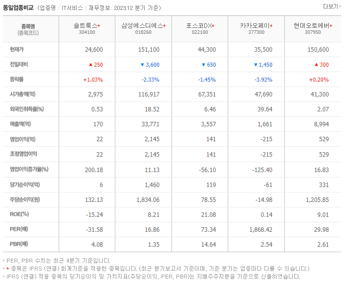 솔트룩스_동종업비교자료