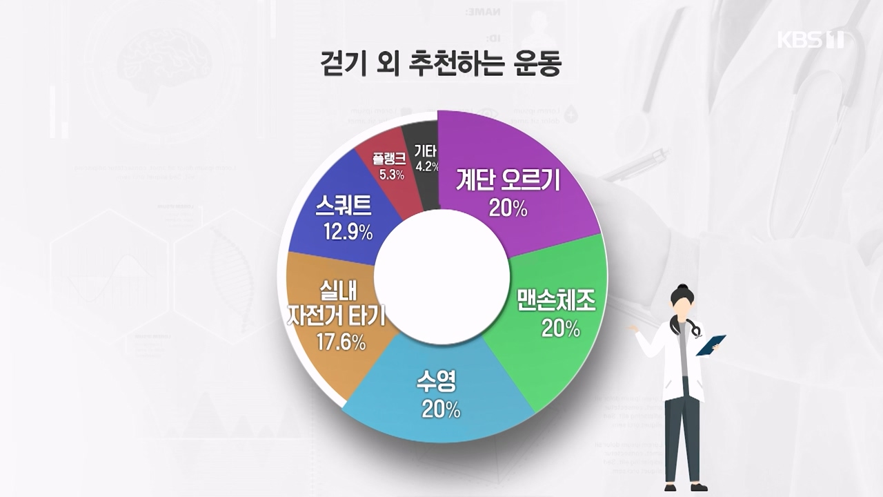 생로병사의 비밀.E895.240111p-NEXT.mp4_20240111_200327.070.jpg