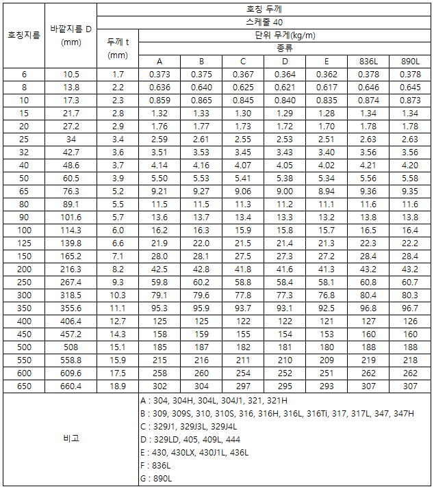 스케줄 40S