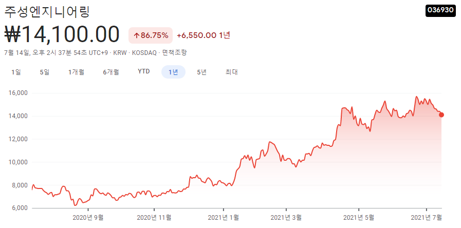 반도체-장비-관련주