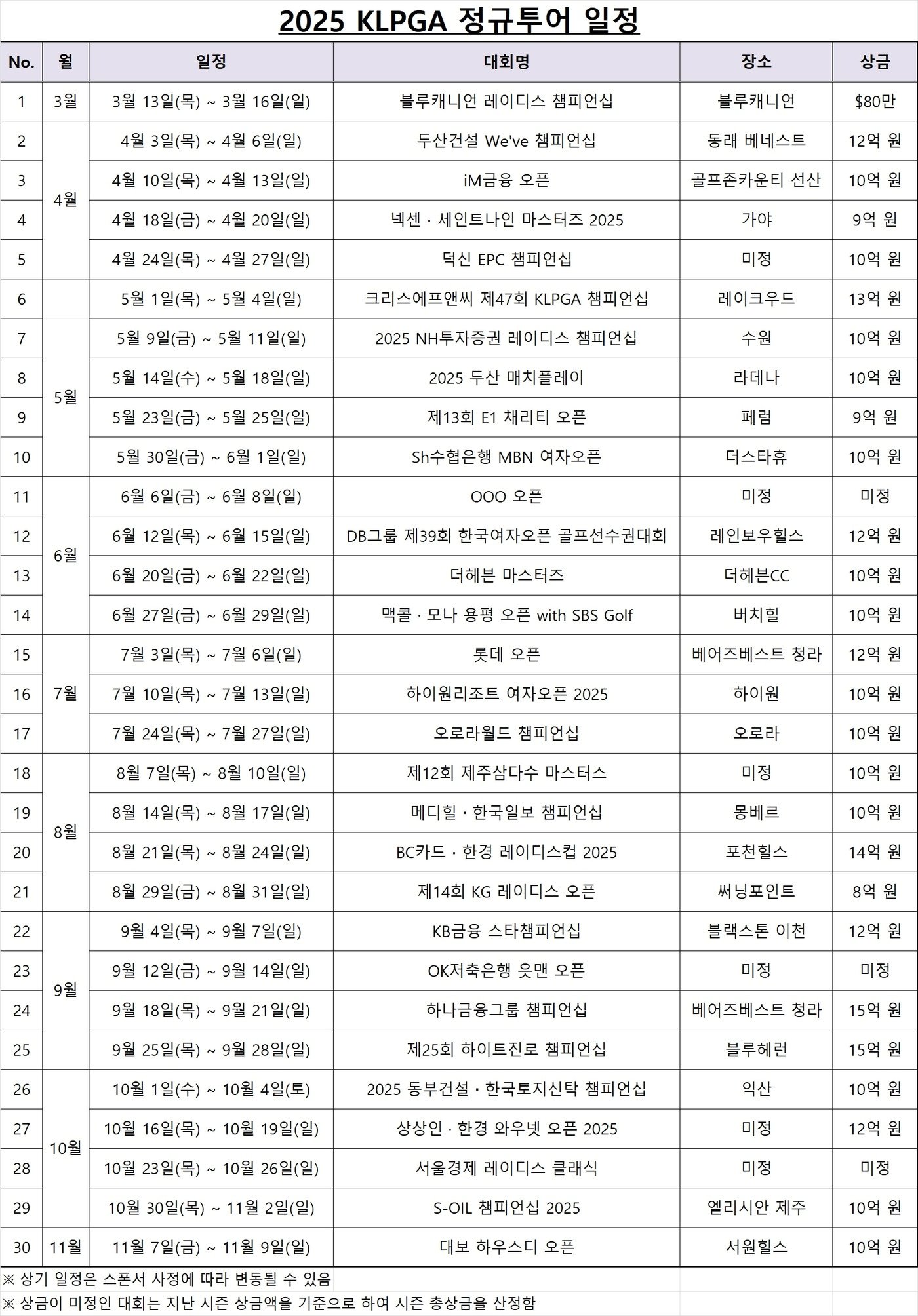 KLPGA 정규투어 일정