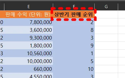 엑셀 rank 함수 예시8