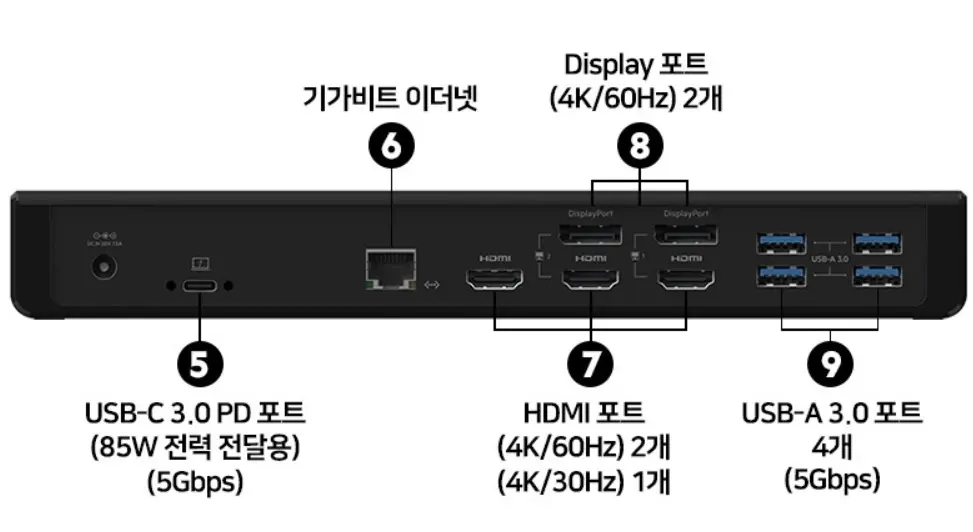 디스플레이독-후면-포트구성도-모습