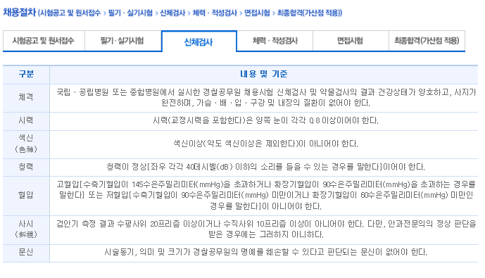2021년 기준으로 예상하는 2022년 경찰공무원 시험일정 11