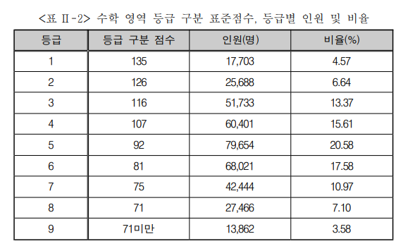 2025학년도-6월-모의평가-결과