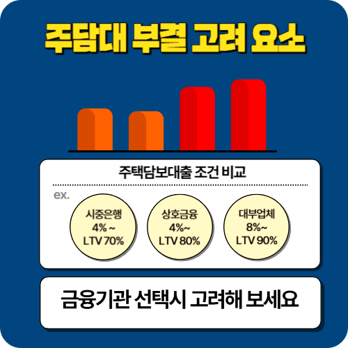 주담대 부결