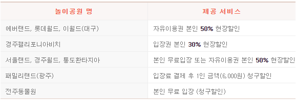 서울시 다둥이 행복카드