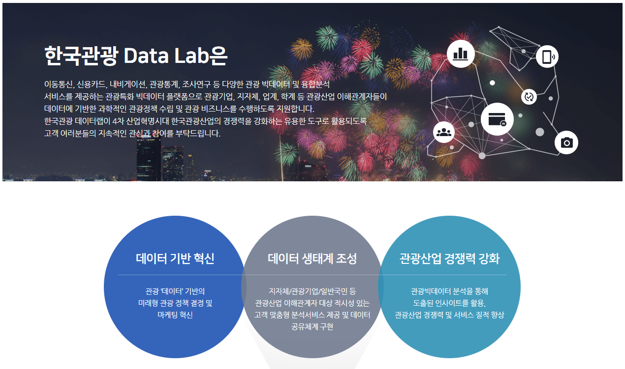  한국 관광 빅데이터 플랫폼 '한국관광 데이터랩'
