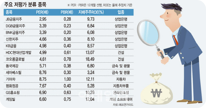 은행주식추천3