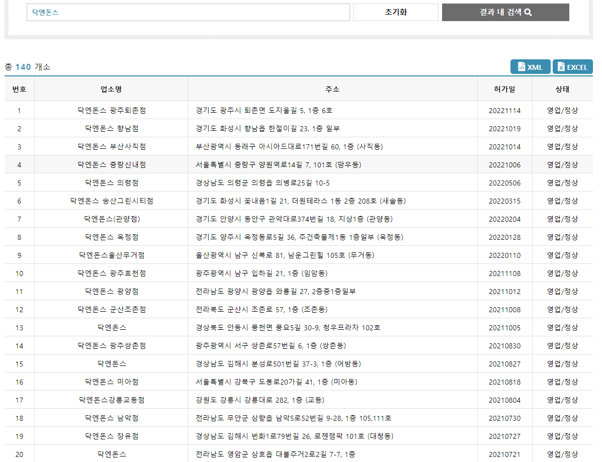 닥엔돈스 매장 수. 로컬데이터 캡처