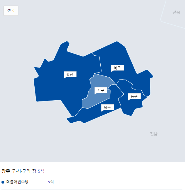 2022년 지방선거 투표결과