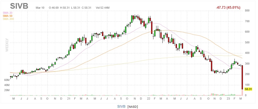 국채수익률과 금융위기 징후