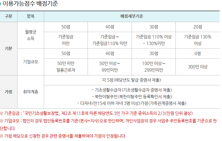 이용가능점수 배점기준