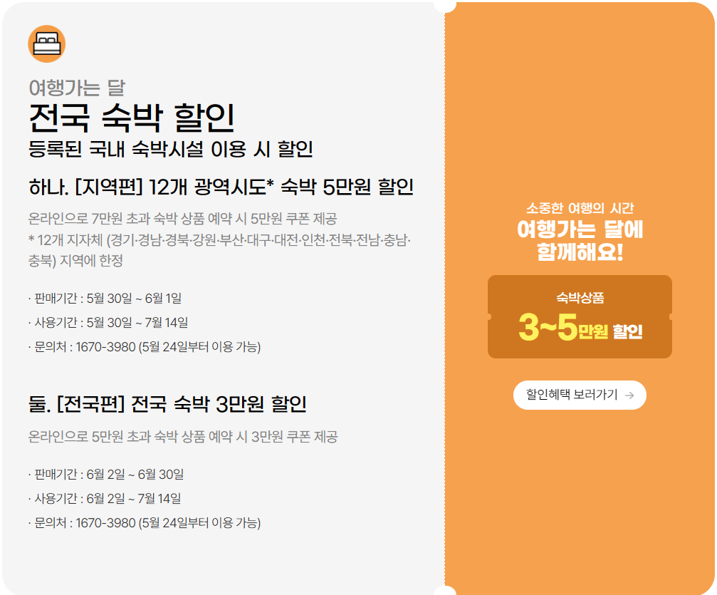 6월 여행가는 달 (교통&#44; 숙박&#44; 레저 할인)