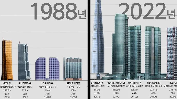한국에서 제일 높은 빌딩 top10_5