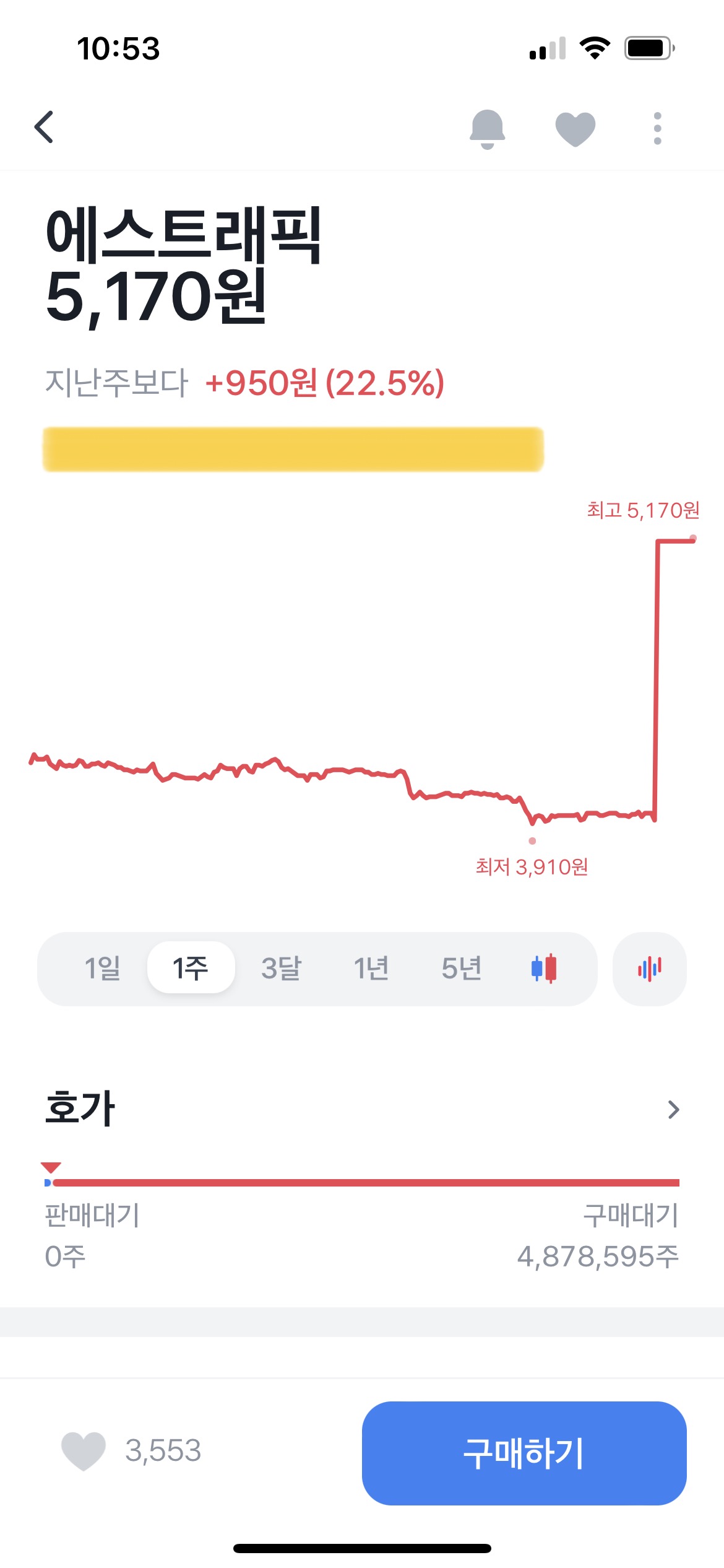 에스트래틱 주가 지난주보다 상승한 그림