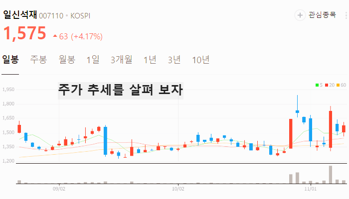 대북 관련주 통일 대장주 테마주 수혜주 TOP5