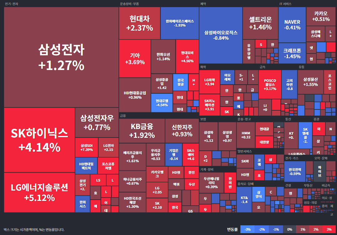 코스피등락률