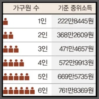 2025 기초생활수급자 혜택 정보와 신청 절차 종합 정리_24