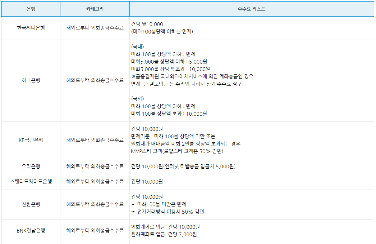 구글 애드센스 통장