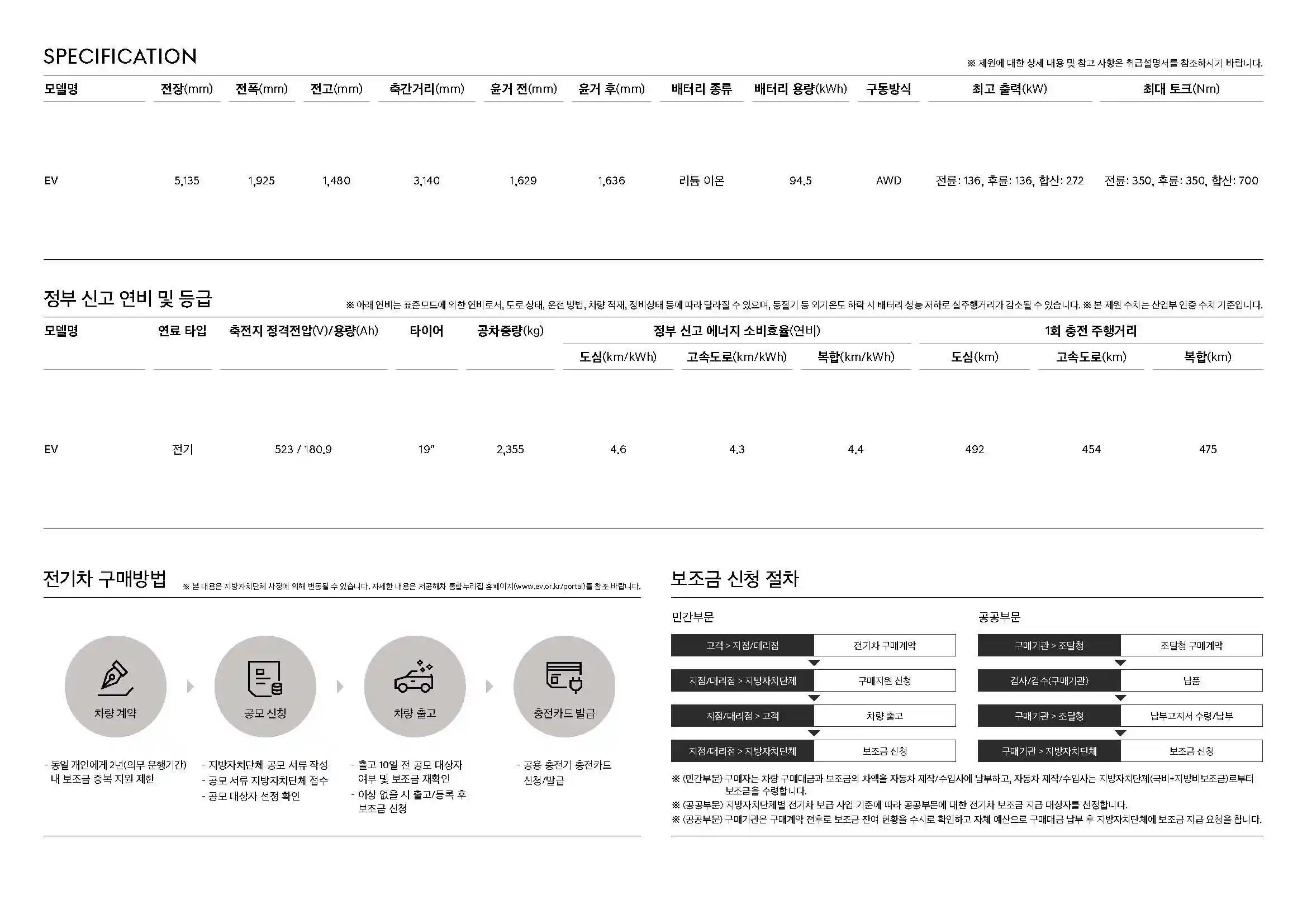 G80 전기차 스펙