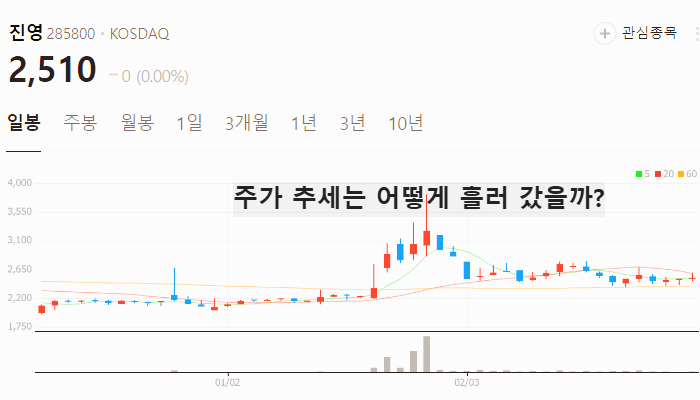 우원식 관련주 대장주 테마주 TOP5 주식