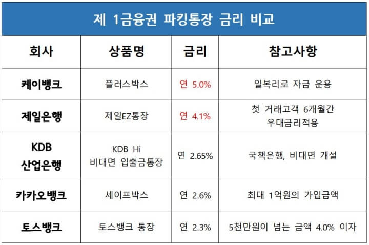 1월-제-1금융권-금리-비교