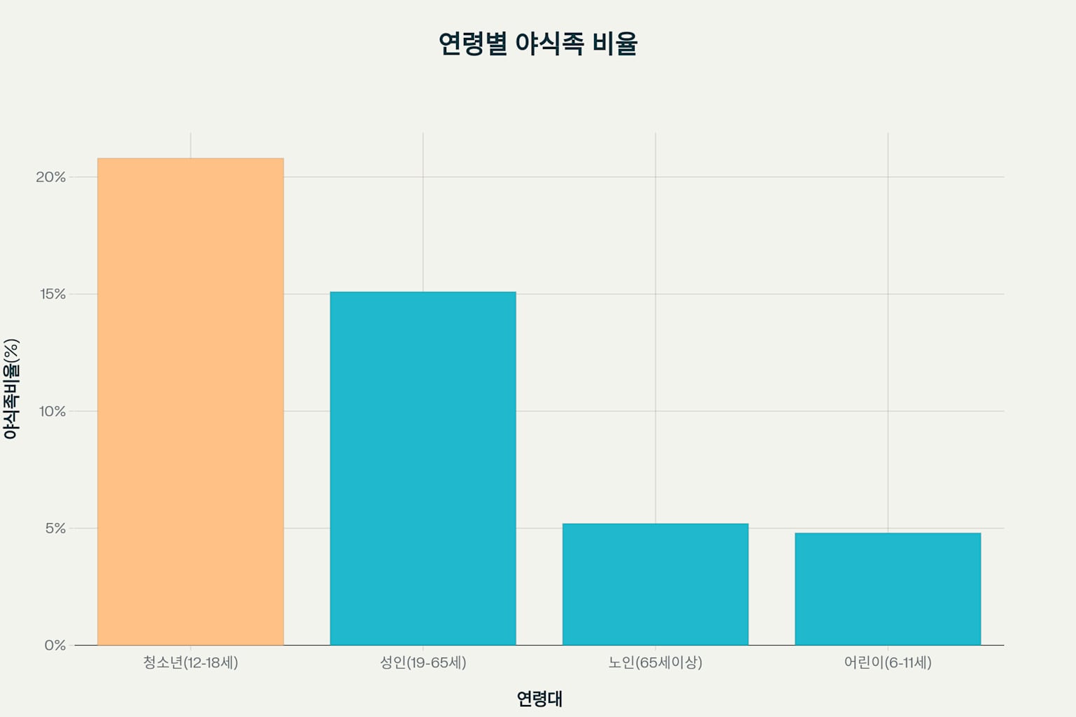밤에 출출할 때 야식 추천 베스트 5 총정리