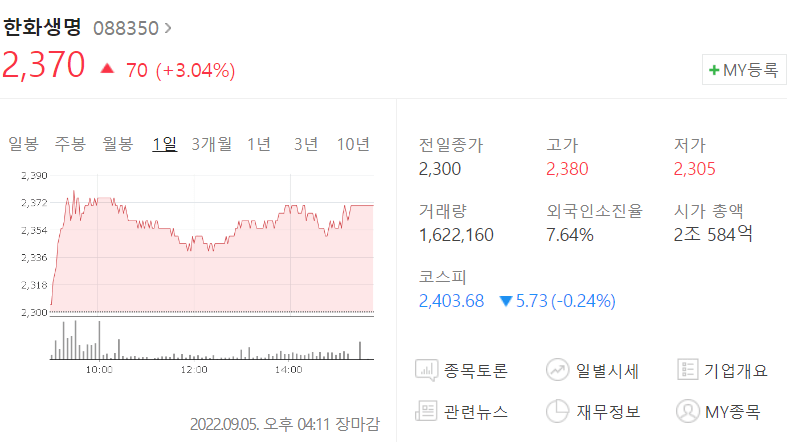  (088350)한화 생명 주가 전망 한화생명 주식 알아보기