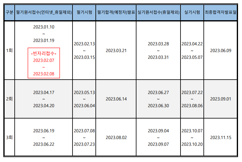 화공기사 시험일정