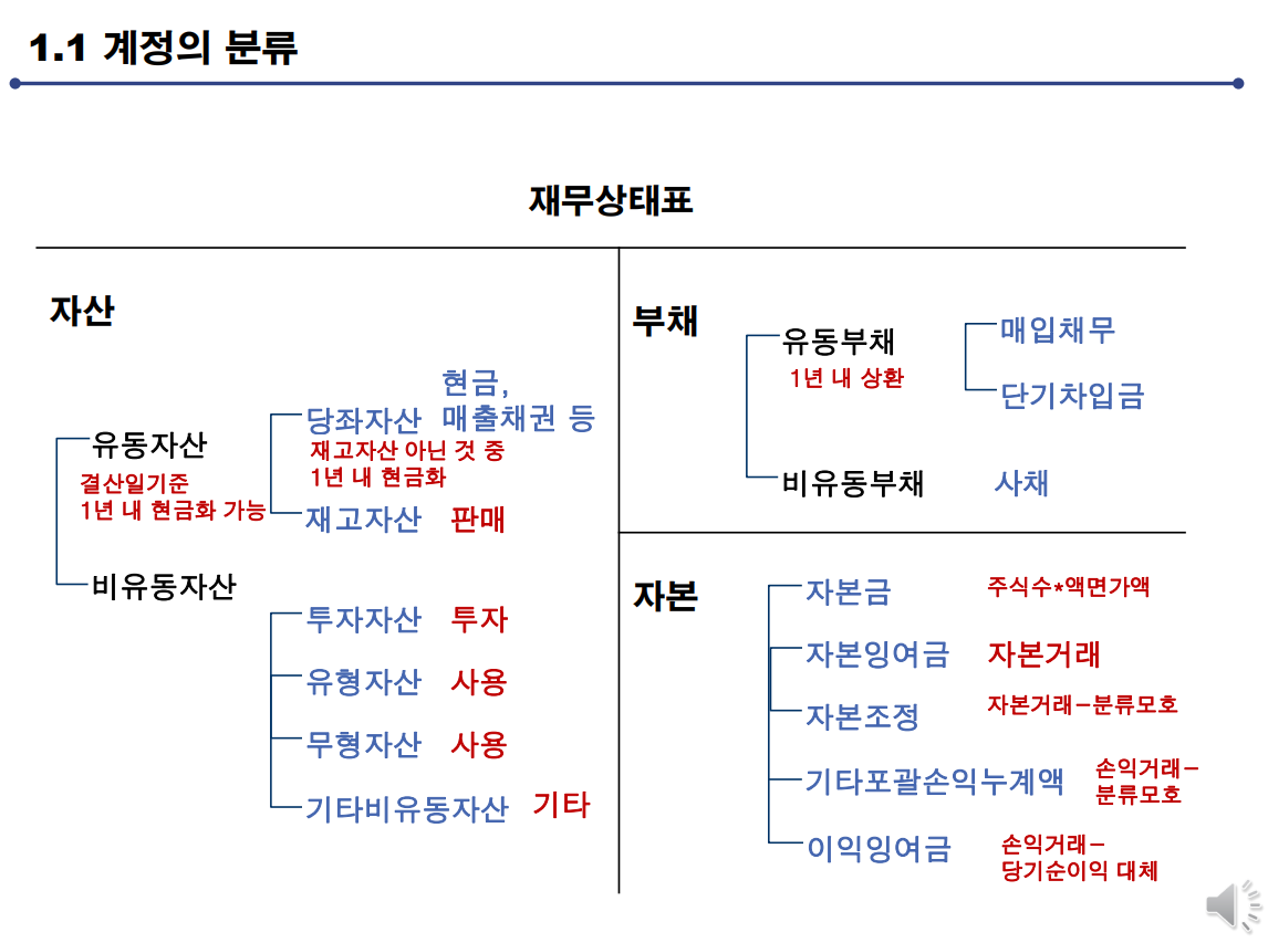 계정의 분류 및 결산