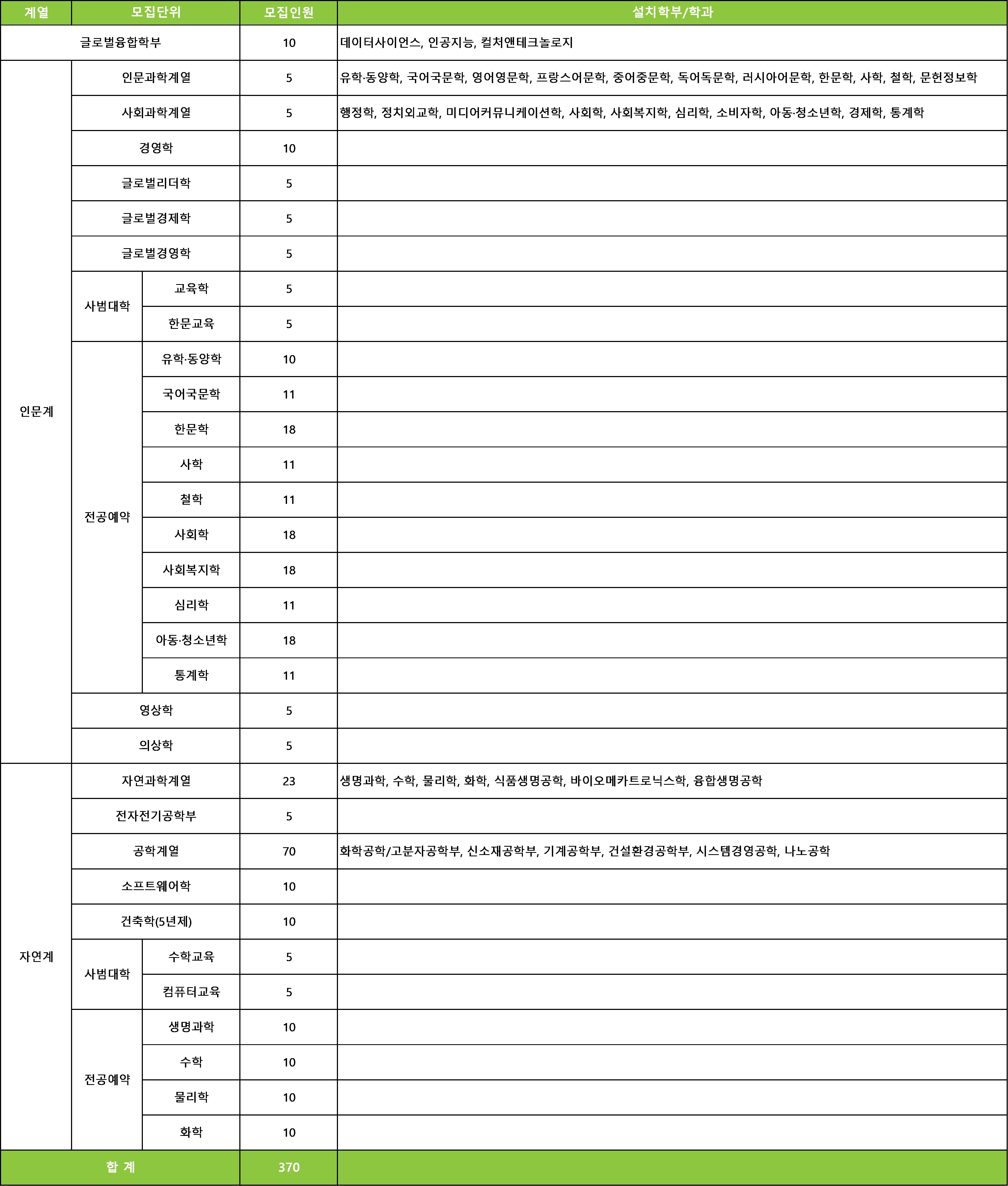 성균관대학교 수시 모집