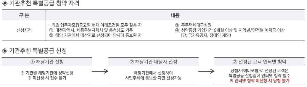 대전하늘채스카이앤25