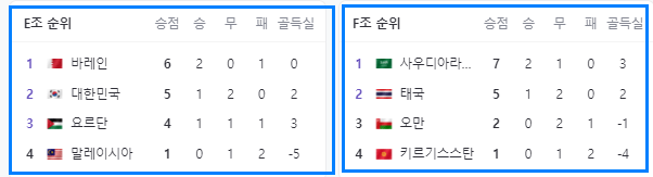 아시안컵 8강 대진 예상일정 호주 대한민국 경기전망