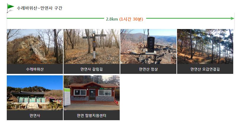 무등산 인왕봉 정상 개방식 9월 23일, 개방 구간 등산 탐방 코스 정보