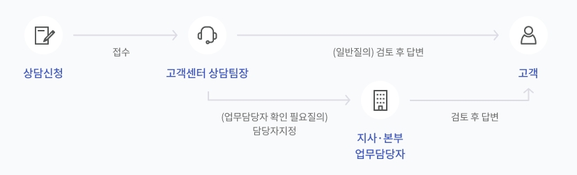 국민연금관리공단 고객센터