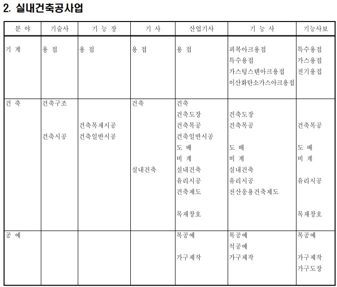 230920_실내건축면허