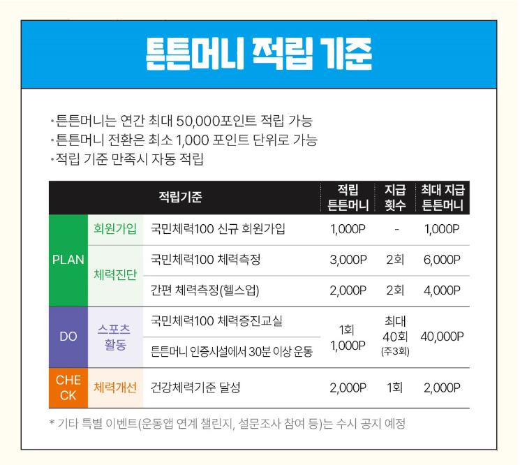 튼튼머니 운동하고 포인트받자