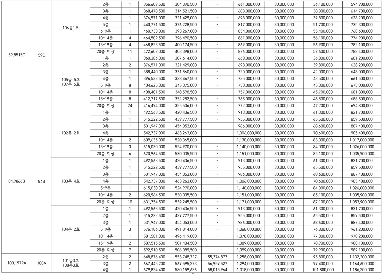 더비치푸르지오써밋-6