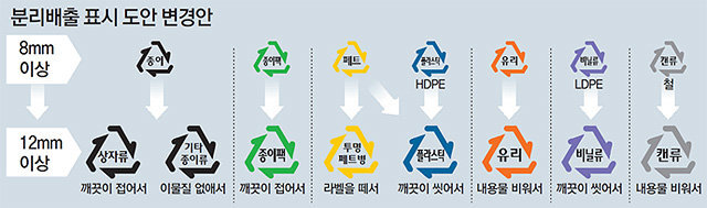  2022년 분리배출 끝내기!!