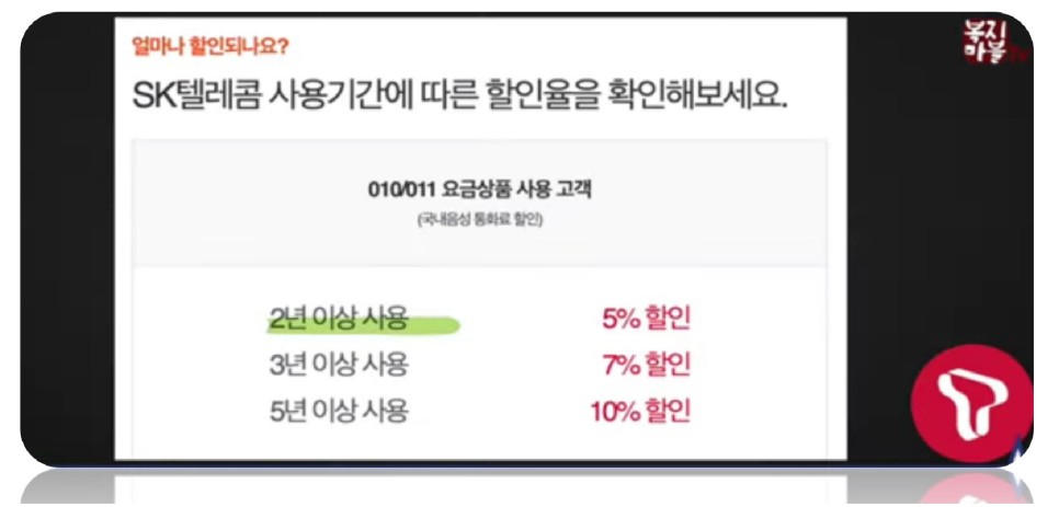 이동통신사멤버쉽 포인트 쿠폰 8