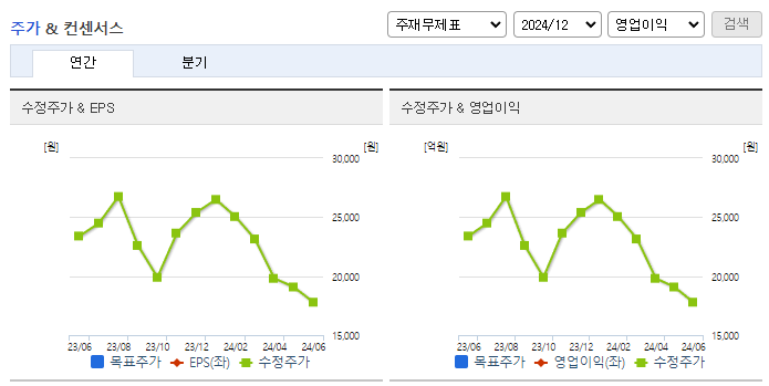 네오위즈홀딩스_컨센서스