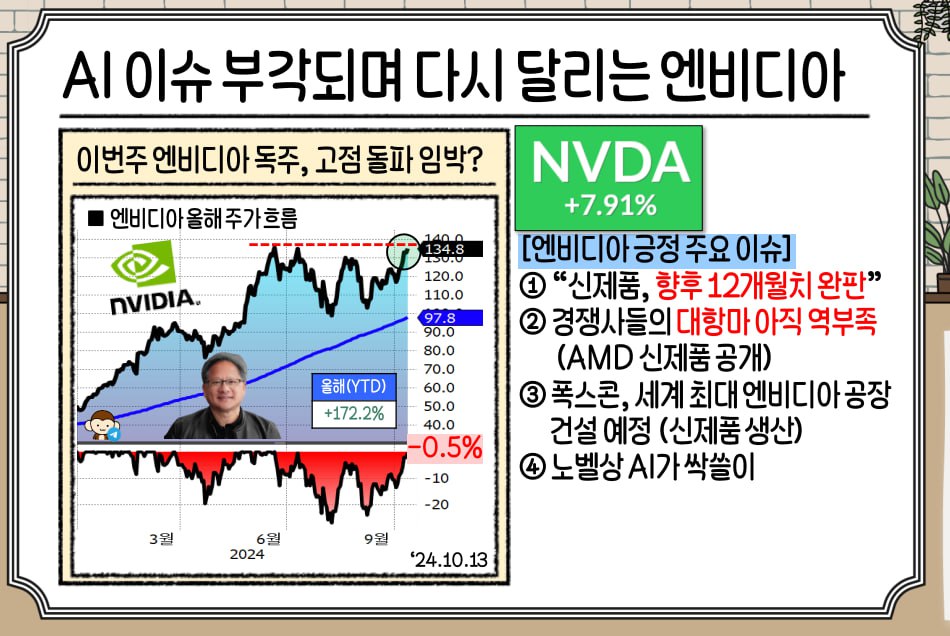 노벨상, 노벨화학상, 노벨문학상, 노벨물리학상, 과학분야, AI관련주, AI수혜주, 딥러닝, 머신러닝, 인공신경망, 알파고, 단백질 구조, 초양극화, 엔비디아, 아마존, 구글, 마이크로소프트, 주가전망, 주가예측, nvda