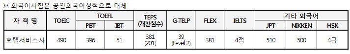 호텔서비스사외국어