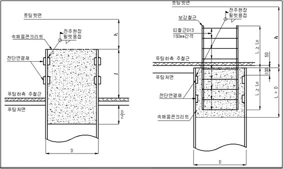 파일속채움 (콘크리트)