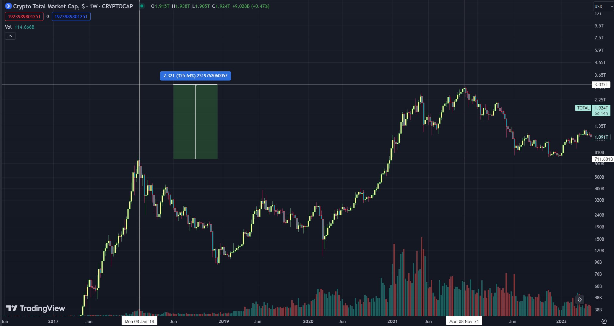 XRP xrp